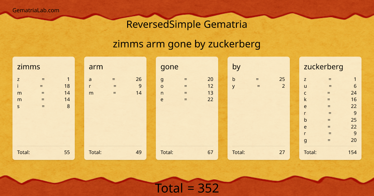 zimms arm gone by zuckerberg in reversedSimple Gematria
